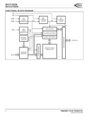 IS41C16256-50TI datasheet.datasheet_page 2