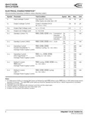 IS41C16256-50TI datasheet.datasheet_page 6