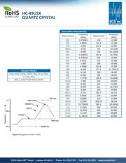 ECS-200-20-4X-DU datasheet.datasheet_page 2