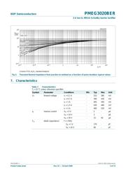 PMEG3020BER datasheet.datasheet_page 5