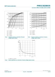 PMEG3020BER datasheet.datasheet_page 6