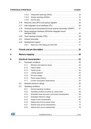 STM32F301K6U6 datasheet.datasheet_page 3