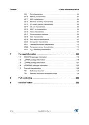 STM32F301K6U6 datasheet.datasheet_page 4