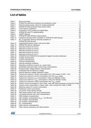 STM32F301K6U6 datasheet.datasheet_page 5