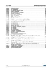 STM32F301K6U6 datasheet.datasheet_page 6