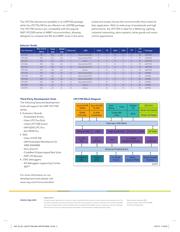 LPC1767FBD100,551 datasheet.datasheet_page 2