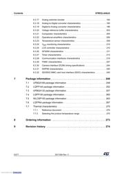 STM32L4A6VGY6TR datasheet.datasheet_page 6