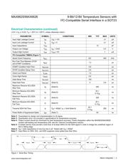 MAX6625 datasheet.datasheet_page 3