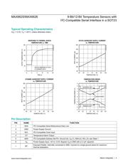 MAX6626PMUT datasheet.datasheet_page 4