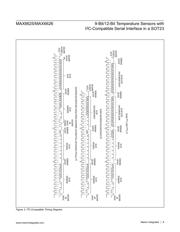 MAX6625RMTT+T datasheet.datasheet_page 6