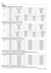 ARS14Y12 datasheet.datasheet_page 2