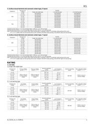 ARS14Y12 datasheet.datasheet_page 3