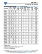 P6SMB540A-M3/52 datasheet.datasheet_page 2