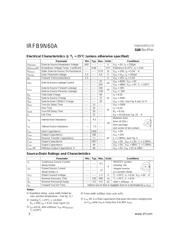 IRFB9N60 datasheet.datasheet_page 2