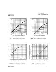 IRFB9N60 datasheet.datasheet_page 3