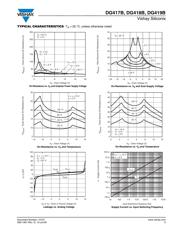 DG418BDQ-T1-E3 datasheet.datasheet_page 5