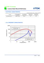 ACP3225-102-2P-TL000 数据规格书 2