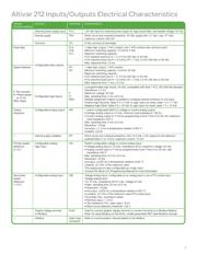 ATV212HD11N4 datasheet.datasheet_page 5