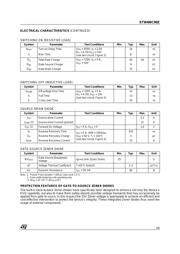 STW6NC90Z datasheet.datasheet_page 3