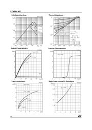 STW6NC90Z datasheet.datasheet_page 4