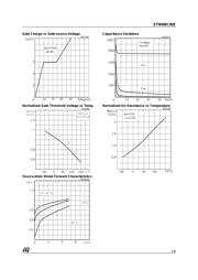 STW6NC90Z datasheet.datasheet_page 5