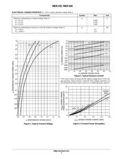 MBR160 datasheet.datasheet_page 2