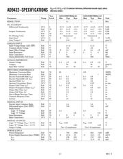 AD9432BST-80 datasheet.datasheet_page 2