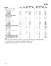 AD9432BSQ-80 datasheet.datasheet_page 3