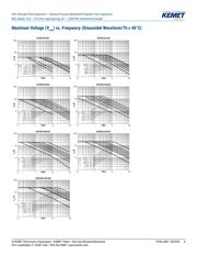 R60PF2470506AJ datasheet.datasheet_page 6