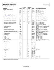 ADG5413BFBRUZ-RL7 datasheet.datasheet_page 4