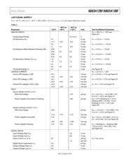 ADG5413BFBRUZ-RL7 datasheet.datasheet_page 5