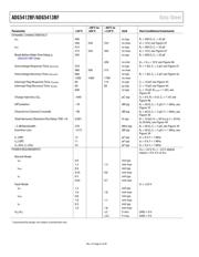 ADG5413BFBRUZ-RL7 datasheet.datasheet_page 6