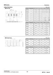 MCR03EZPFX2001 数据规格书 5