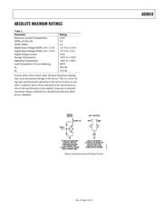 AD9859/PCB 数据规格书 5