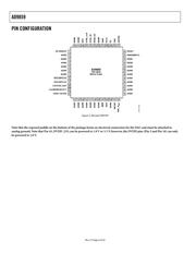 AD9859/PCB 数据规格书 6