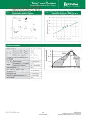 ST32 datasheet.datasheet_page 4