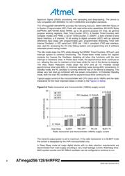 ATMEGA128RFR2-ZF datasheet.datasheet_page 4