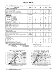 MC33262 datasheet.datasheet_page 3