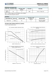 RMB2S RCG datasheet.datasheet_page 2