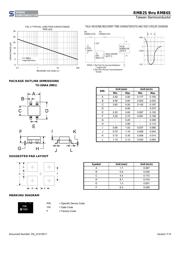 RMB2S RCG datasheet.datasheet_page 3
