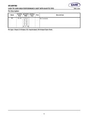 XR16M780IM48-F datasheet.datasheet_page 6