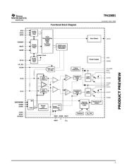 TPA3200D1 datasheet.datasheet_page 5