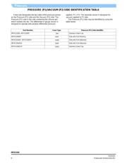 MPX2100AP datasheet.datasheet_page 6