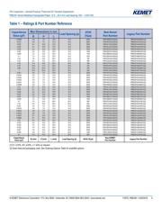 PME261JC6100KR19T0 datasheet.datasheet_page 5