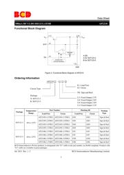 AP2210 datasheet.datasheet_page 3