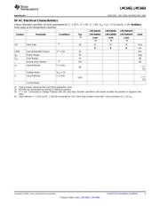 LMC6464AIM/NOPB datasheet.datasheet_page 5