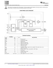 TLV5608IDW datasheet.datasheet_page 2