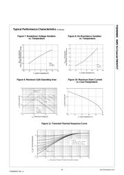 FQD6N60C datasheet.datasheet_page 4