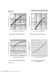 IRFR13N20DTRRP datasheet.datasheet_page 3