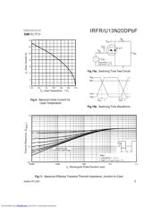 IRFR13N20DTRRP datasheet.datasheet_page 5